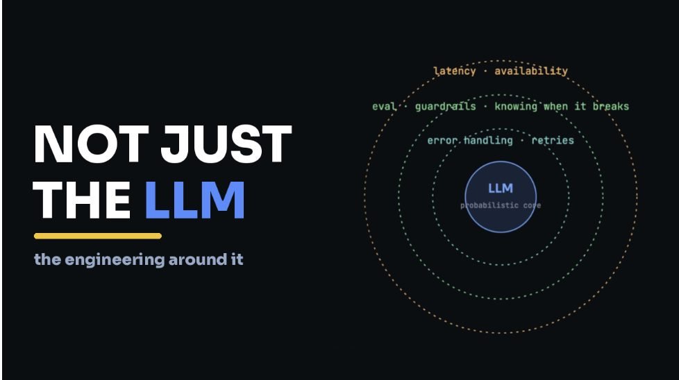Slide reading Not Just the LLM — the engineering around it, with concentric rings for retries, guardrails, and latency